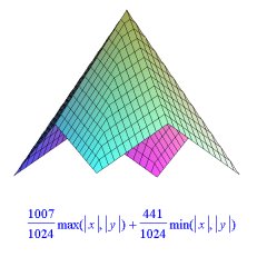 euclidean distance plot